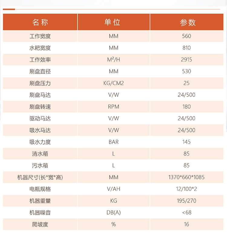 圣倍諾750駕駛式單刷盤電動(dòng)洗地機(jī)詳情_(kāi)11